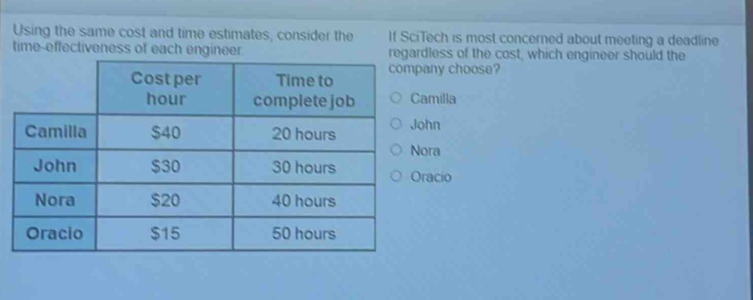 using the same cost and time estimates, consider the time - effectiveness of each engineer. if scitech is most concerned about meeting a deadline regardless of the cost, which engineer should the company choose? cost per hour time to complete job camilla $40 20 hours john $30 30 hours nora $20 40 hours oracio $15 50 hours camilla john nora oracio