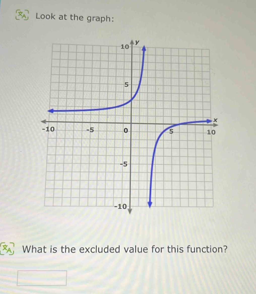 look at the graph: what is the excluded value for this function?