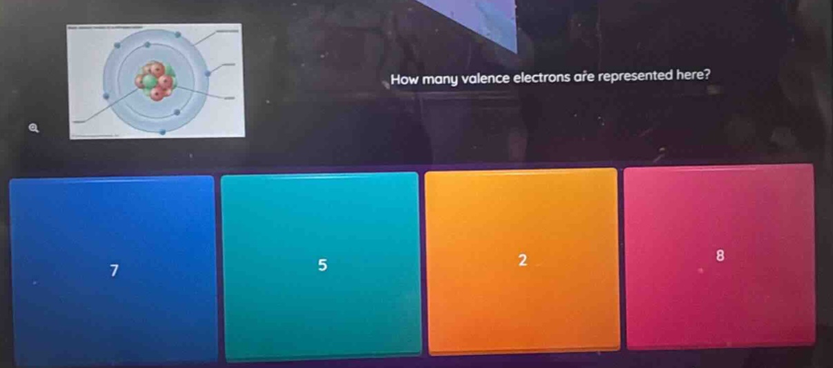 how many valence electrons are represented here?