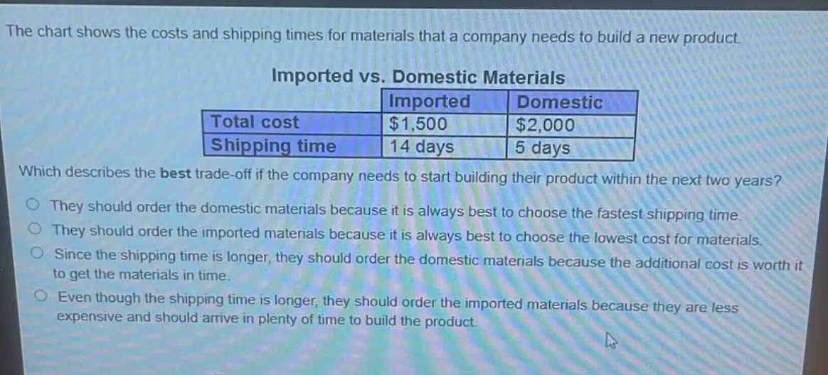 the chart shows the costs and shipping times for materials that a company needs to build a new product. imported vs. domestic materials imported domestic total cost $1,500 $2,000 shipping time 14 days 5 days which describes the best trade - off if the company needs to start building their product within the next two years? they should order the domestic materials because it is always best to choose the fastest shipping time. they should order the imported materials because it is always best to choose the lowest cost for materials. since the shipping time is longer, they should order the domestic materials because the additional cost is worth it to get the materials in time. even though the shipping time is longer, they should order the imported materials because they are less expensive and should arrive in plenty of time to build the product.