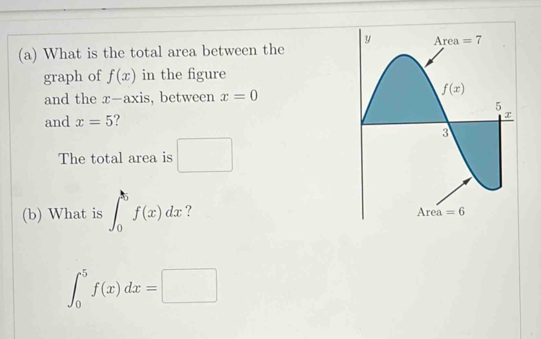 (a) what is the total area between the graph of f(x) in the figure and the x - axis, between x = 0 and x = 5? the total area is (b) what is ∫₀⁵ f(x) dx? ∫₀⁵ f(x) dx =