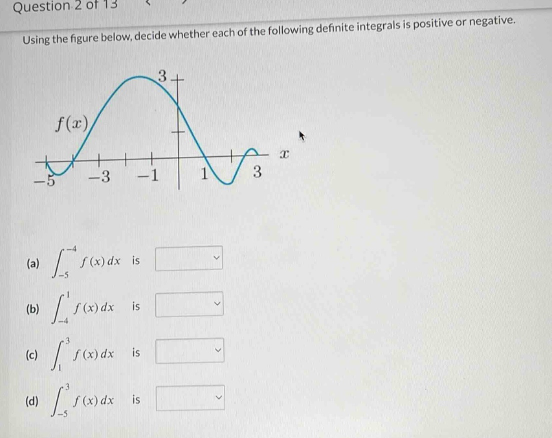 question 2 of 13 using the figure below, decide whether each of the following definite integrals is positive or negative. (a) ∫_{-5}^{-4} f(x) dx is (b) ∫_{-4}^{1} f(x) dx is (c) ∫_{1}^{3} f(x) dx is (d) ∫_{-5}^{3} f(x) dx is