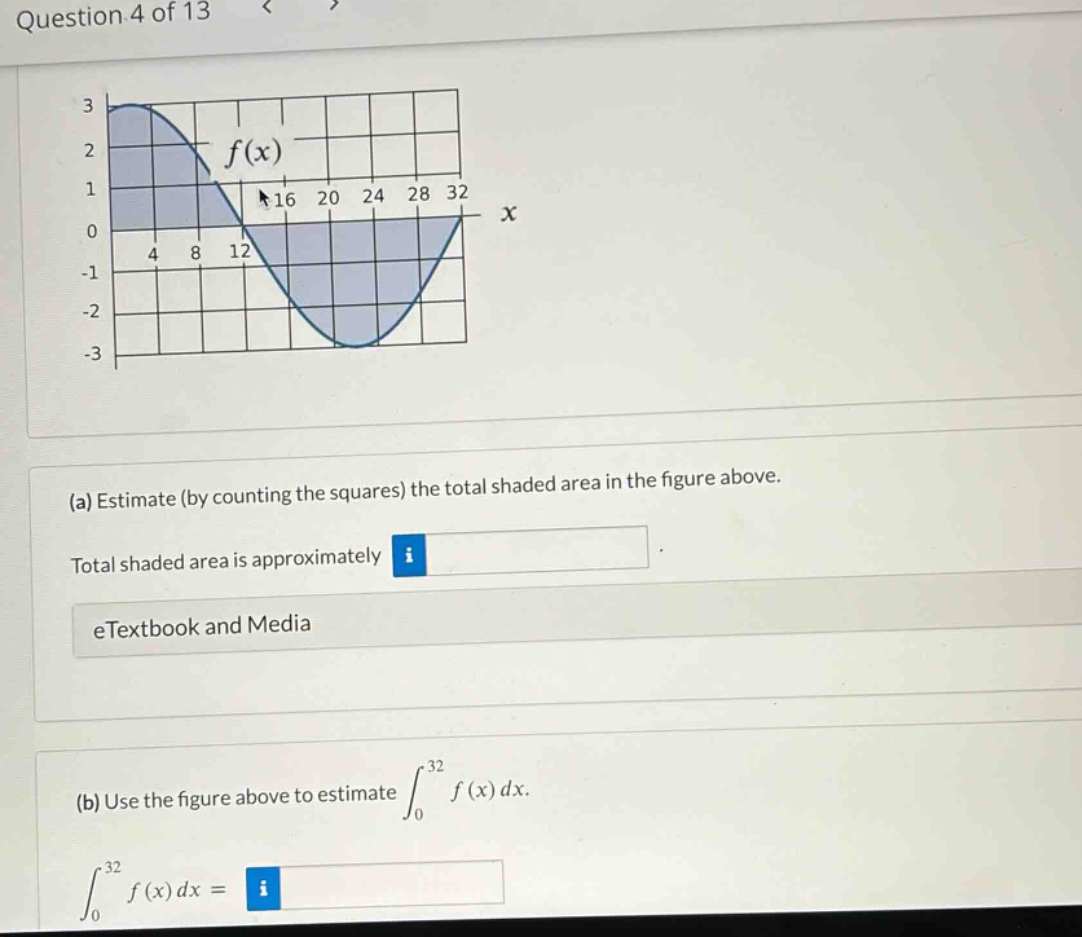 question 4 of 13 (a) estimate (by counting the squares) the total shaded area in the figure above. total shaded area is approximately i etextbook and media (b) use the figure above to estimate ∫₀³² f(x) dx. ∫₀³² f(x) dx = i