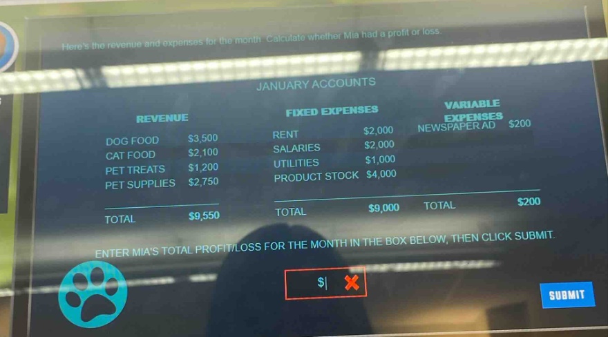 heres the revenue and expenses for the month. calculate whether mia had a profit or loss. january accounts revenue fixed expenses variable expenses dog food $3,500 rent $2,000 newspaper ad $200 cat food $2,100 salaries $2,000 pet treats $1,200 utilities $1,000 pet supplies $2,750 product stock $4,000 total $9,550 total $9,000 total $200 enter mias total profit/loss for the month in the box below, then click submit.