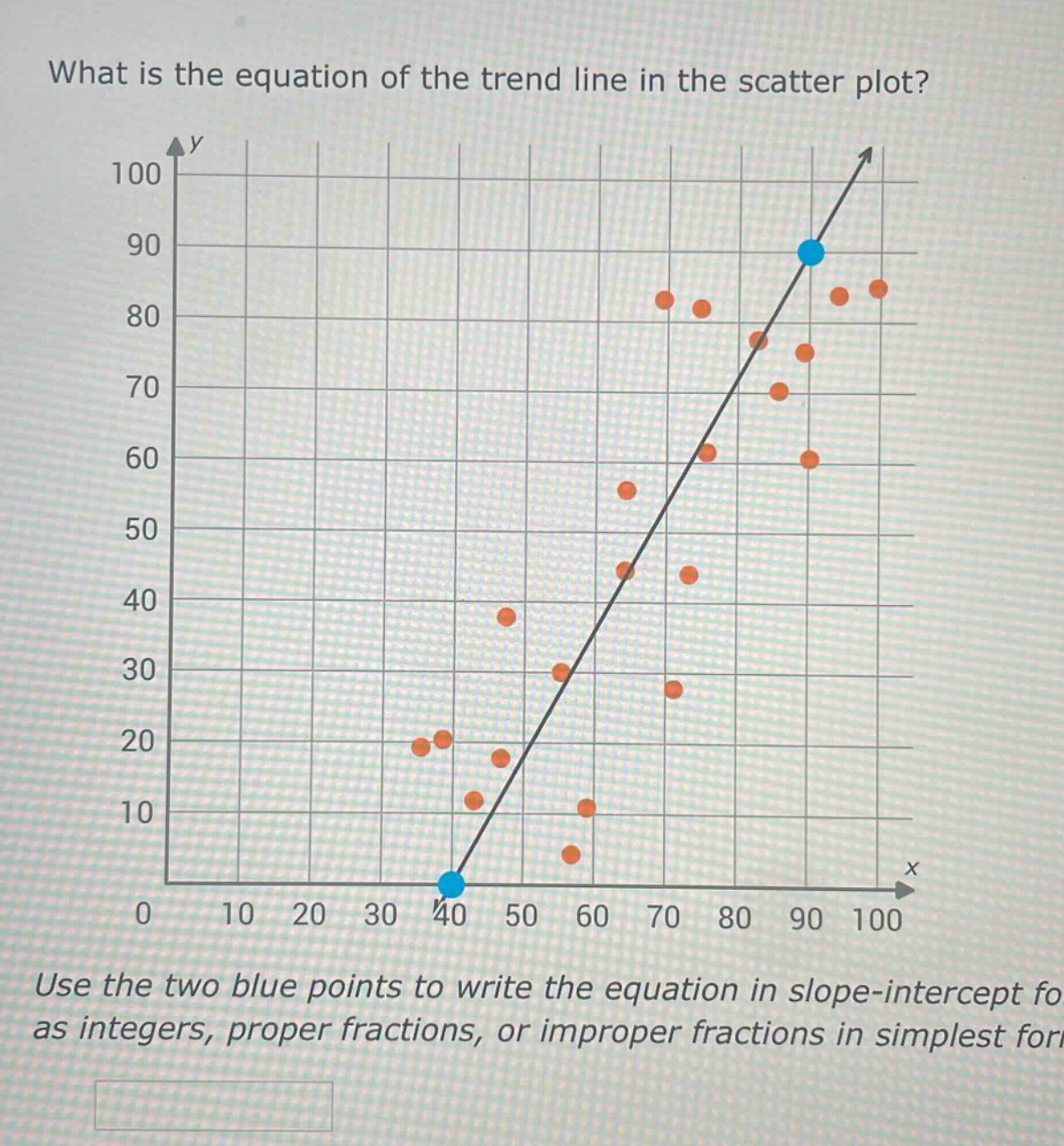 what is the equation of the trend line in the scatter plot? use the two blue points to write the equation in slope - intercept form as integers, proper fractions, or improper fractions in simplest form.