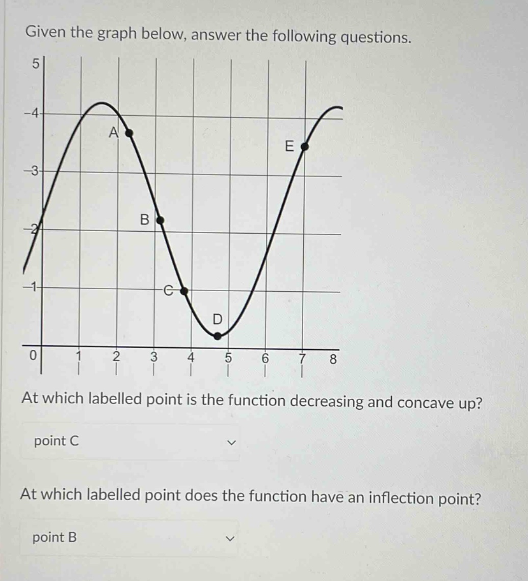 given the graph below, answer the following questions. at which labelled point is the function decreasing and concave up? point c at which labelled point does the function have an inflection point? point b
