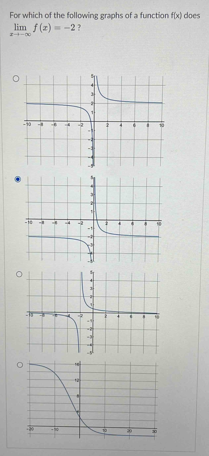 for which of the following graphs of a function f(x) does lim x→−∞ f(x)=−2?