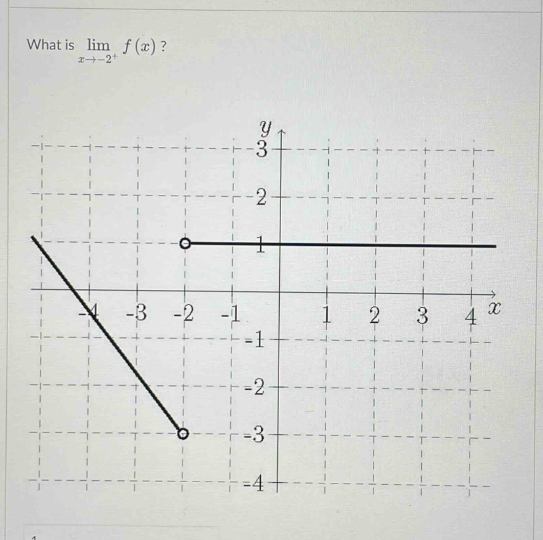 what is lim f(x)? x→−2+
