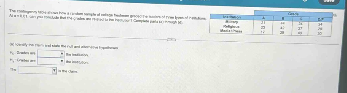 the contingency table shows how a random sample of college freshmen graded the leaders of three types of institutions. at α = 0.01, can you conclude that the grades are related to the institution? complete parts (a) through (d). (a) identify the claim and state the null and alternative hypotheses. h0: grades are the institution. ha: grades are the institution. the is the claim. institution military religious media/press grade a 21 23 17 b 44 42 29 c 24 27 40 d/f 24 20 30