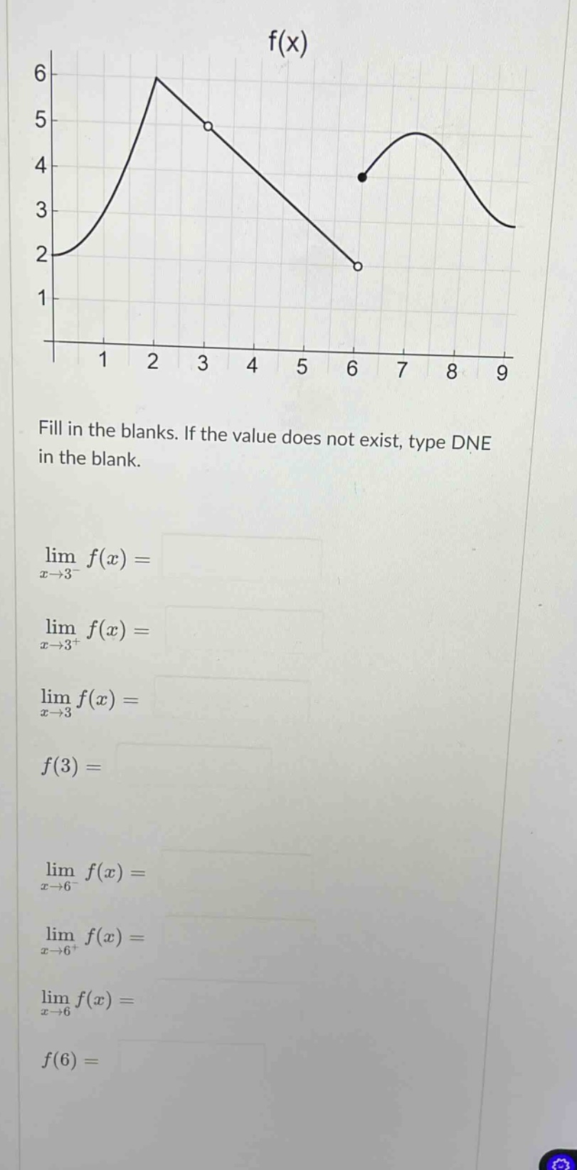 fill in the blanks. if the value does not exist, type dne in the blank. lim x→3− f(x)= lim x→3+ f(x)= lim x→3 f(x)= f(3)= lim x→6− f(x)= lim x→6+ f(x)= lim x→6 f(x)= f(6)=