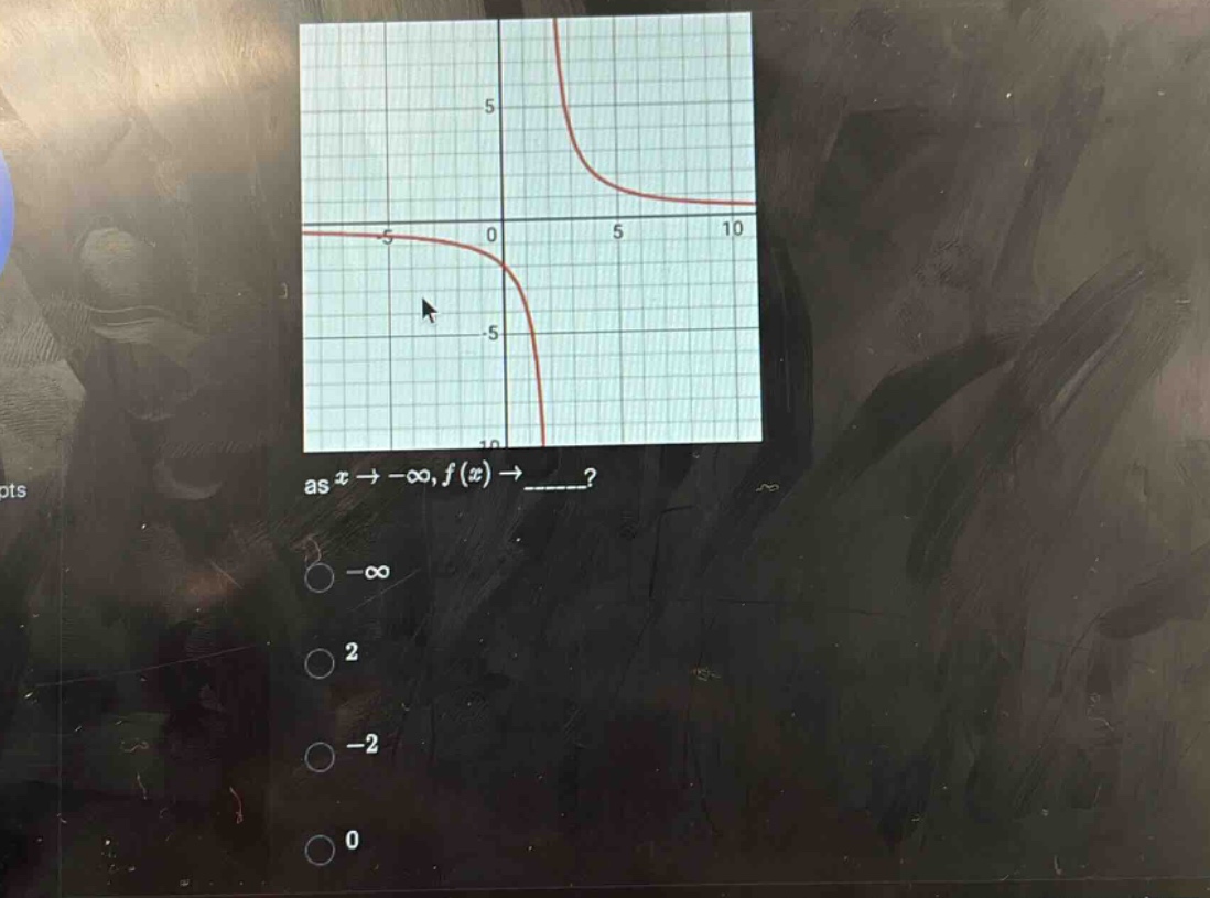 as x→−∞, f(x)→____? -∞ 2 -2 0