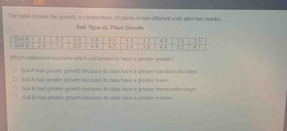 the table shows the growth, in centimeters, of plants in two different soils after two weeks. soil type vs. plant growth soil a 3.1 5.2 4.6 3.8 6.0 4.3 3.7 4.0 3.5 3.5 soil b 2.9 3.8 5.0 4.8 4.5 3.9 3.9 4.4 5.5 4.1 which statement explains which soil tended to have a greater growth? soil a had greater growth because its data have a greater standard deviation. soil a had greater growth because its data have a greater mean. soil b had greater growth because its data have a greater interquartile range. soil b had greater growth because its data have a greater median.