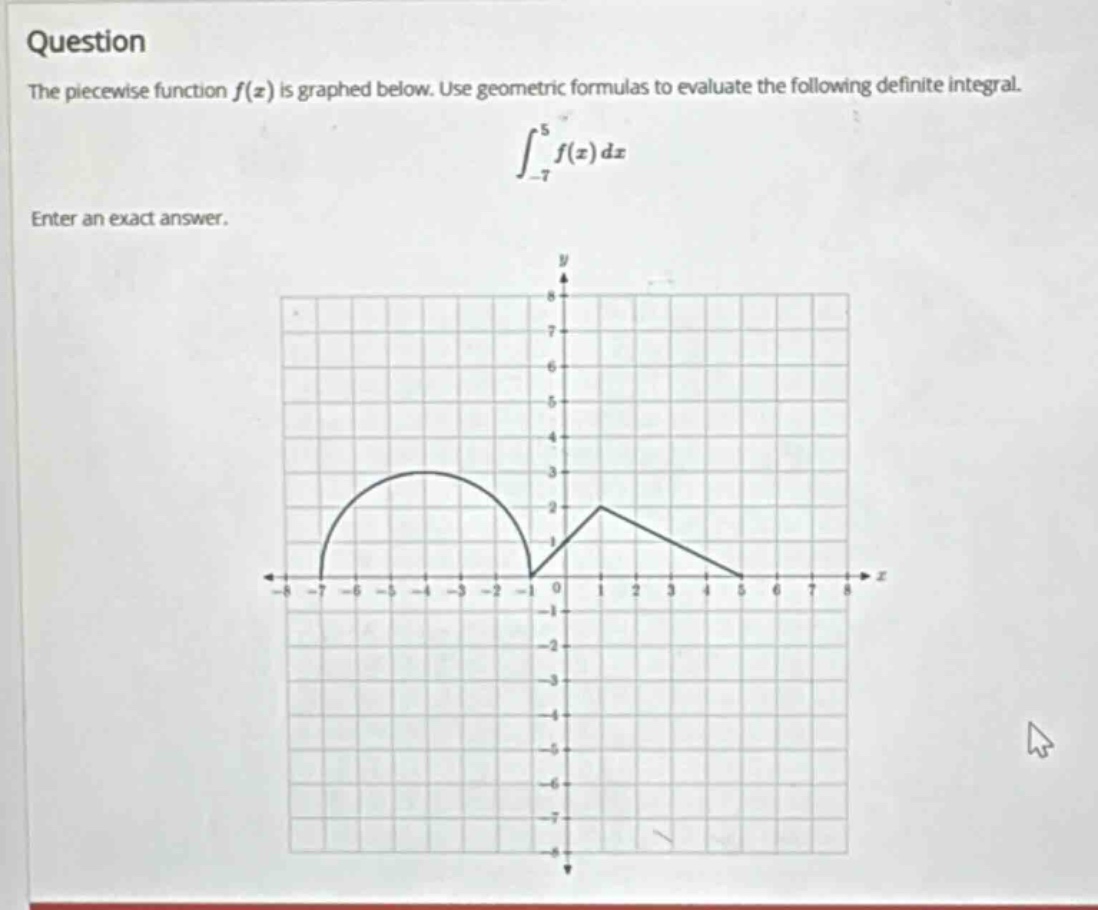 question the piece - wise function f(x) is graphed below. use geometric formulas to evaluate the following definite integral. ∫-7,5f(x)dx enter an exact answer.