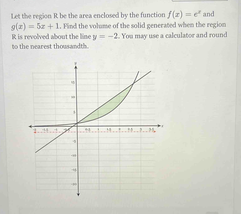 let the region r be the area enclosed by the function f(x)=e^x and g(x)=5x + 1. find the volume of the solid generated when the region r is revolved about the line y = -2. you may use a calculator and round to the nearest thousandth.