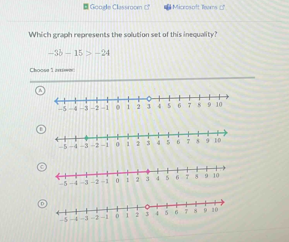 which graph represents the solution set of this inequality? -3b - 15 > -24 choose 1 answer:
