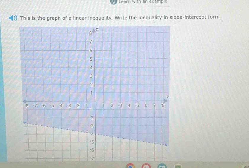 this is the graph of a linear inequality. write the inequality in slope - intercept form.