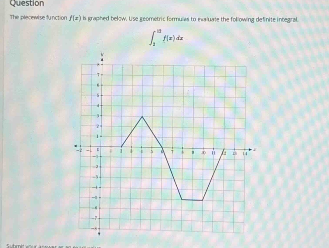 question the piece - wise function f(x) is graphed below. use geometric formulas to evaluate the following definite integral. ∫₂¹² f(x)dx submit your answer as an exact value.