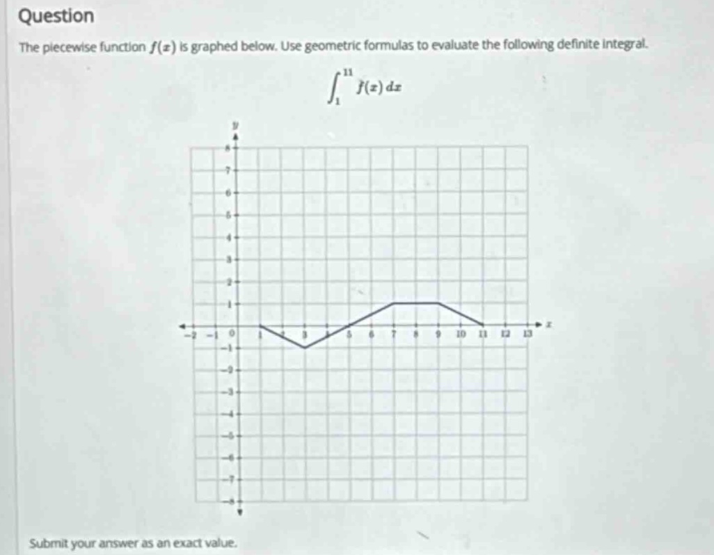 question the piece - wise function f(x) is graphed below. use geometric formulas to evaluate the following definite integral. ∫₁¹¹f(x)dx submit your answer as an exact value.