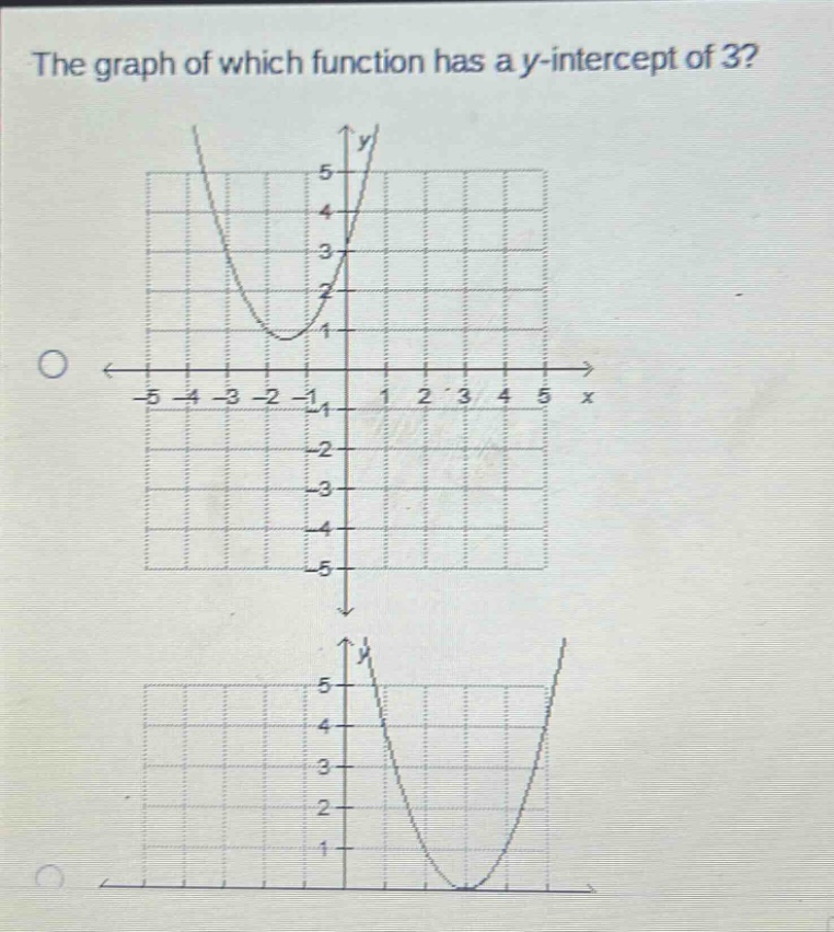 the graph of which function has a y - intercept of 3?