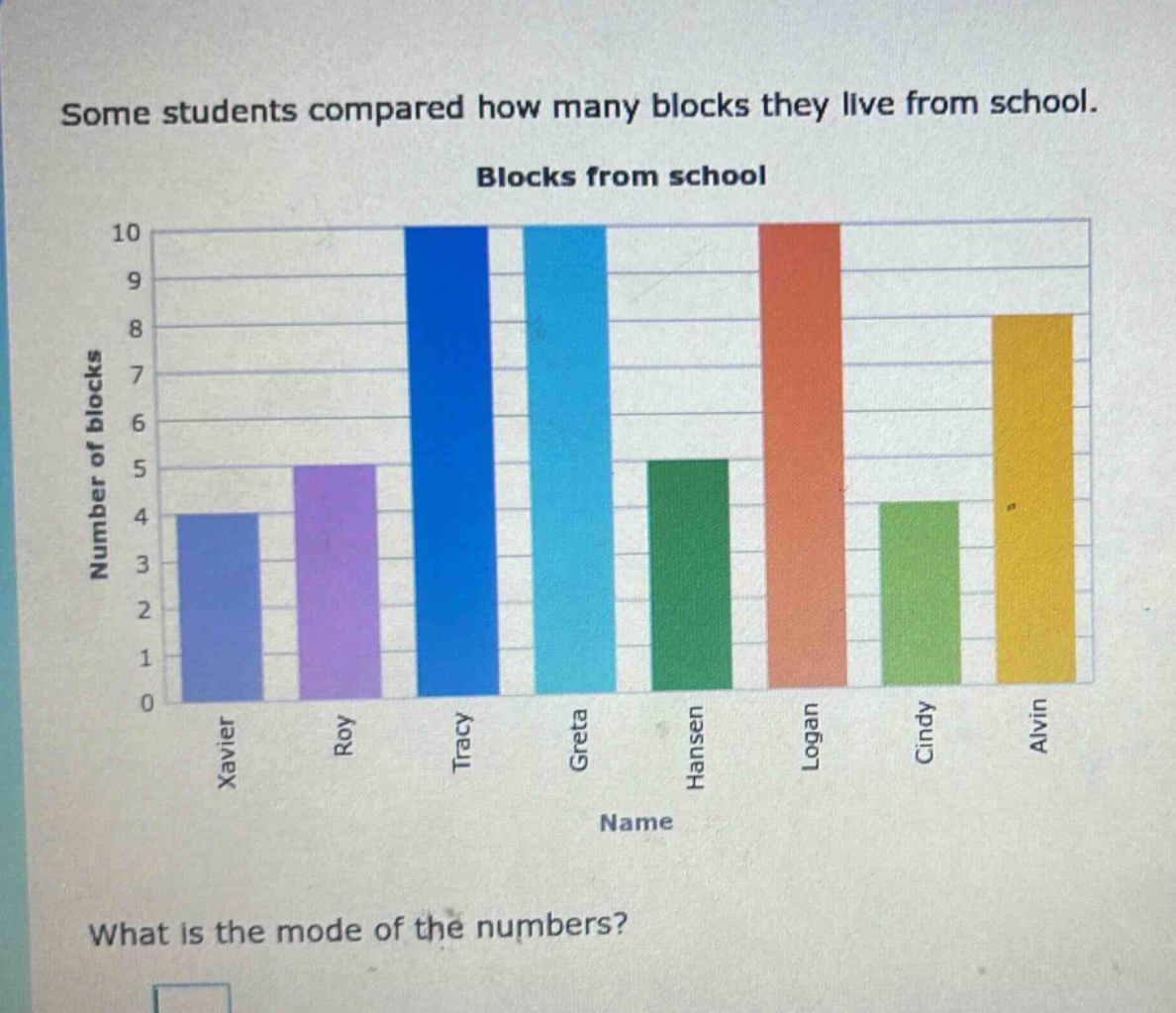 some students compared how many blocks they live from school. blocks from school what is the mode of the numbers?