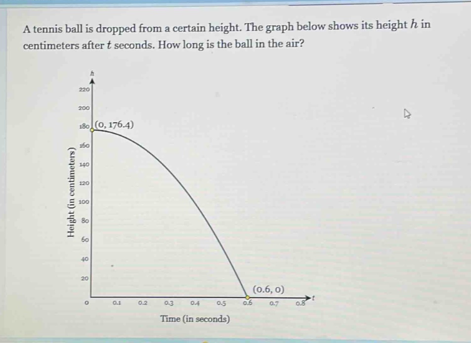 a tennis ball is dropped from a certain height. the graph below shows its height h in centimeters after t seconds. how long is the ball in the air?