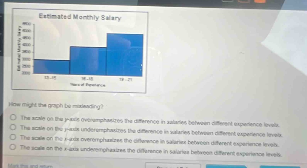 estimated monthly salary\nhow might the graph be misleading?\nthe scale on the y - axis overemphasizes the difference in salaries between different experience levels.\nthe scale on the y - axis underemphasizes the difference in salaries between different experience levels.\nthe scale on the x - axis overemphasizes the difference in salaries between different experience levels.\nthe scale on the x - axis underemphasizes the difference in salaries between different experience levels.