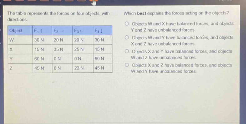 the table represents the forces on four objects, with directions. which best explains the forces acting on the objects? object f1↑ f2→ f3← f4↓ w 30 n 20 n 20 n 30 n x 15 n 35 n 25 n 15 n y 60 n 0 n 0 n 60 n z 45 n 0 n 22 n 45 n objects w and x have balanced forces, and objects y and z have unbalanced forces. objects w and y have balanced forces, and objects x and z have unbalanced forces. objects x and y have balanced forces, and objects w and z have unbalanced forces. objects x and z have balanced forces, and objects w and y have unbalanced forces.