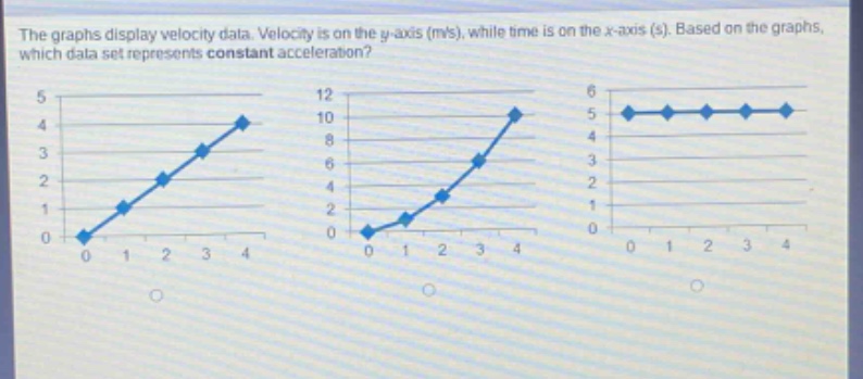the graphs display velocity data. velocity is on the y - axis (m/s), while time is on the x - axis (s). based on the graphs, which data set represents constant acceleration?