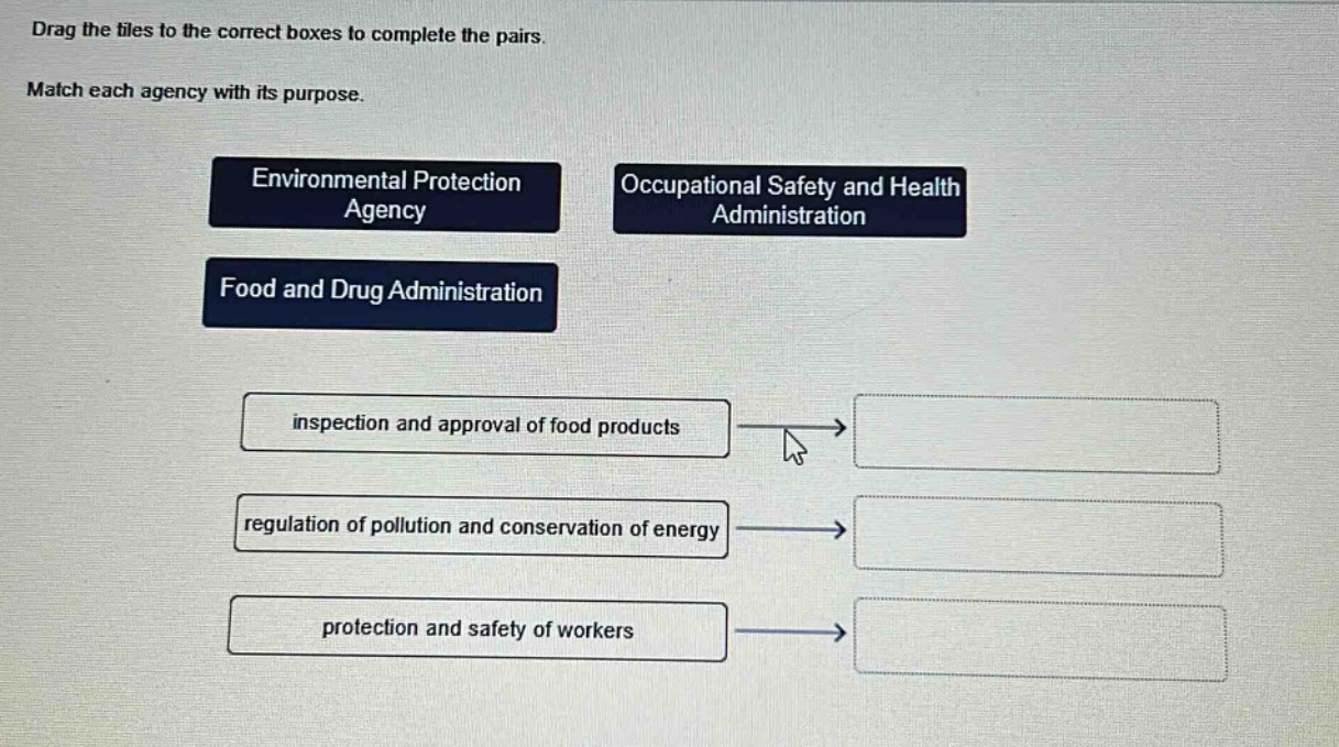 drag the tiles to the correct boxes to complete the pairs. match each agency with its purpose. environmental protection agency occupational safety and health administration food and drug administration inspection and approval of food products regulation of pollution and conservation of energy protection and safety of workers