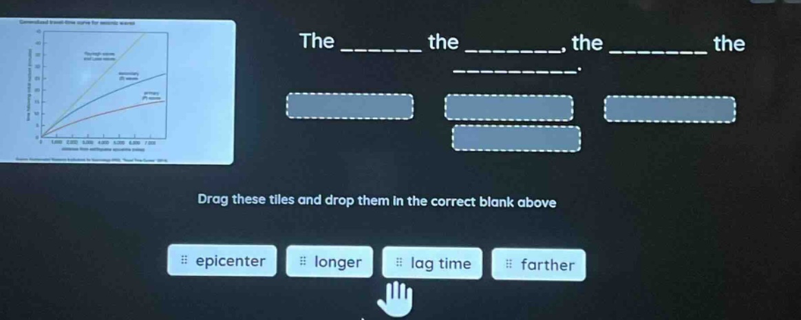the ________ the ________, the ________ the ________. drag these tiles and drop them in the correct blank above. epicenter longer lag time farther