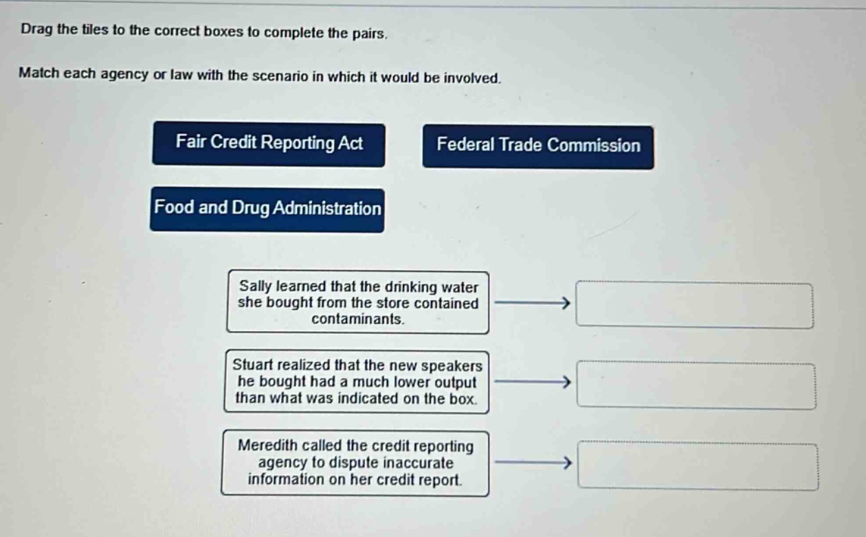 drag the tiles to the correct boxes to complete the pairs. match each agency or law with the scenario in which it would be involved. fair credit reporting act federal trade commission food and drug administration sally learned that the drinking water she bought from the store contained contaminants. stuart realized that the new speakers he bought had a much lower output than what was indicated on the box. meredith called the credit reporting agency to dispute inaccurate information on her credit report.