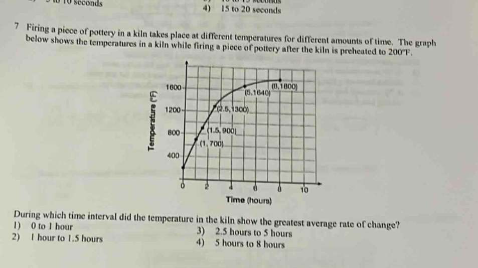 7 firing a piece of pottery in a kiln takes place at different temperatures for different amounts of time. the graph below shows the temperatures in a kiln while firing a piece of pottery after the kiln is preheated to 200°f. during which time interval did the temperature in the kiln show the greatest average rate of change? 1) 0 to 1 hour 2) 1 hour to 1.5 hours 3) 2.5 hours to 5 hours 4) 5 hours to 8 hours