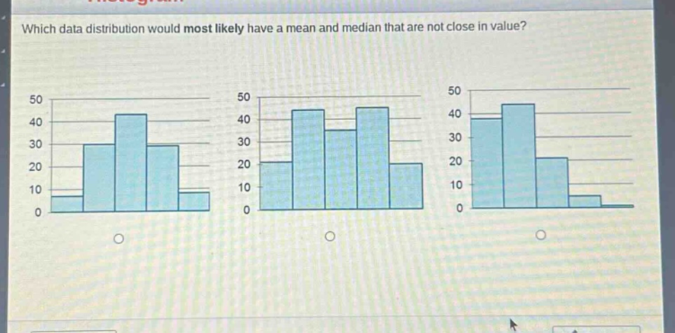 which data distribution would most likely have a mean and median that are not close in value?