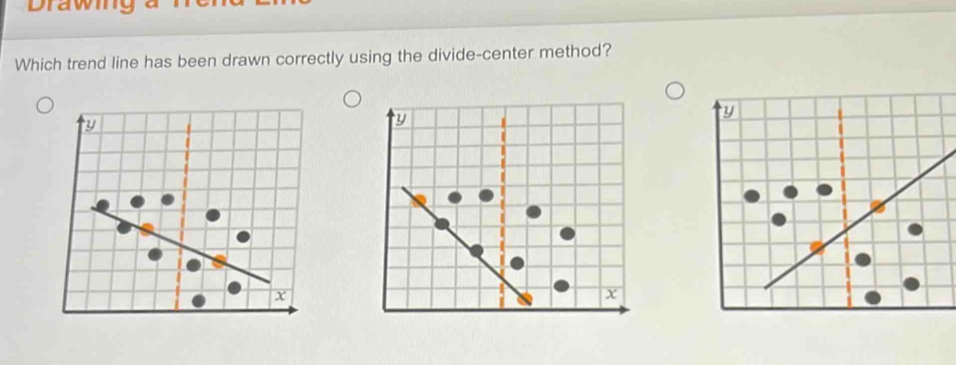 which trend line has been drawn correctly using the divide - center method?