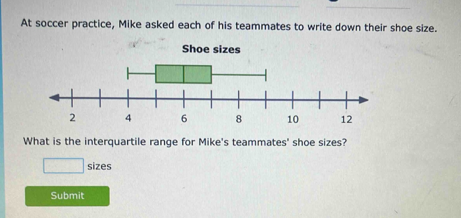 at soccer practice, mike asked each of his teammates to write down their shoe size. shoe sizes what is the interquartile range for mikes teammates shoe sizes? sizes submit