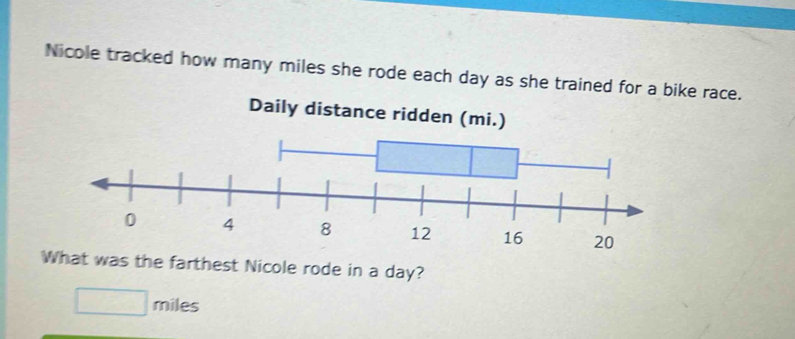 nicole tracked how many miles she rode each day as she trained for a bike race. daily distance ridden (mi.) what was the farthest nicole rode in a day? miles