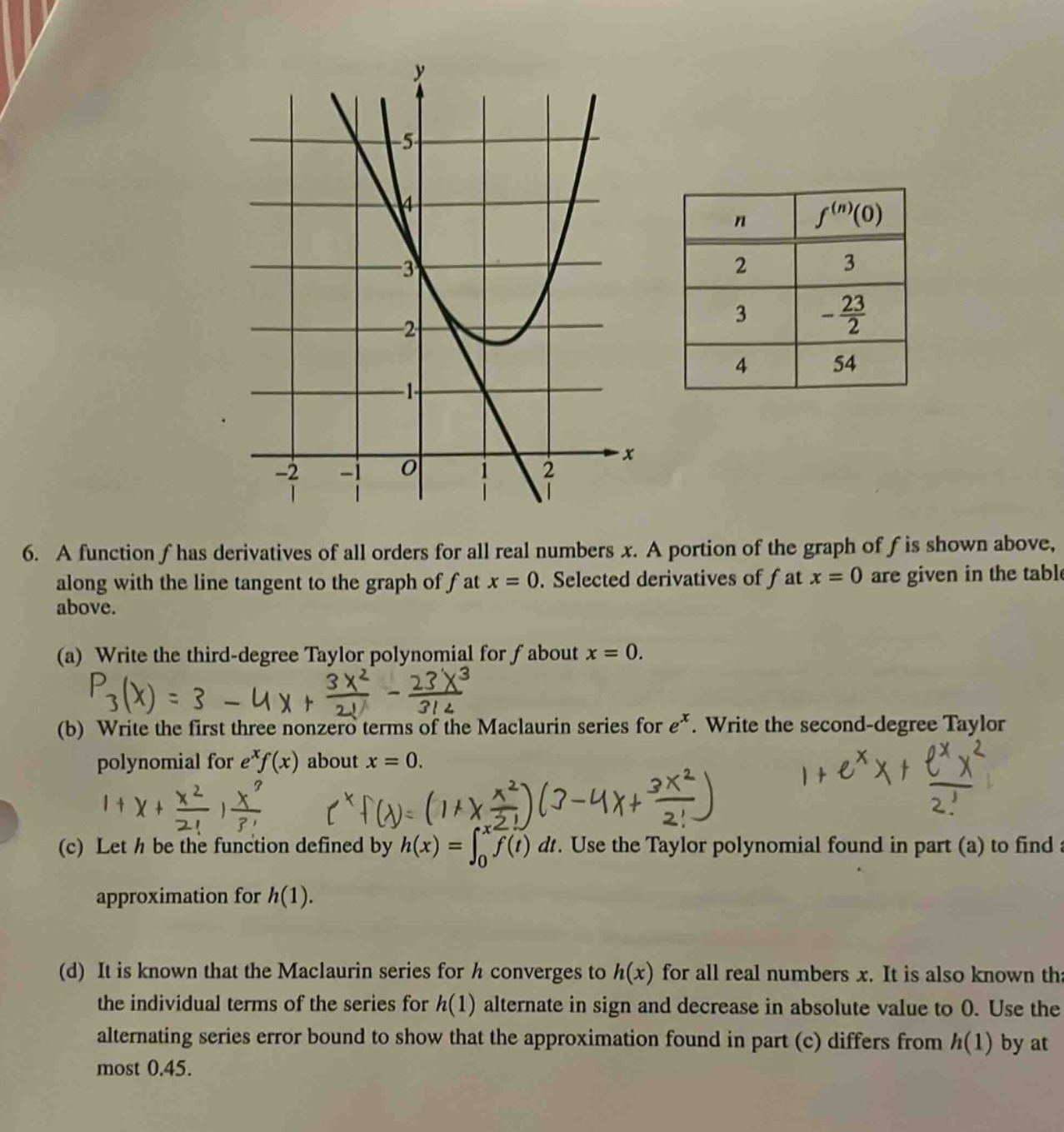 6. a function f has derivatives of all orders for all real numbers x. a portion of the graph of f is shown above, along with the line tangent to the graph of f at x = 0. selected derivatives of f at x = 0 are given in the table above. (a) write the third - degree taylor polynomial for f about x = 0. p3(x)=3 - 4x+(3x^2/2!)-(23x^3/3!) (b) write the first three nonzero terms of the maclaurin series for e^x. write the second - degree taylor polynomial for e^xf(x) about x = 0. 1 + x+(x^2/2!) (c) let h be the function defined by h(x)=∫0^x f(t)dt. use the taylor polynomial found in part (a) to find an approximation for h(1). (d) it is known that the maclaurin series for h converges to h(x) for all real numbers x. it is also known that the individual terms of the series for h(1) alternate in sign and decrease in absolute value to 0. use the alternating series error bound to show that the approximation found in part (c) differs from h(1) by at most 0.45.