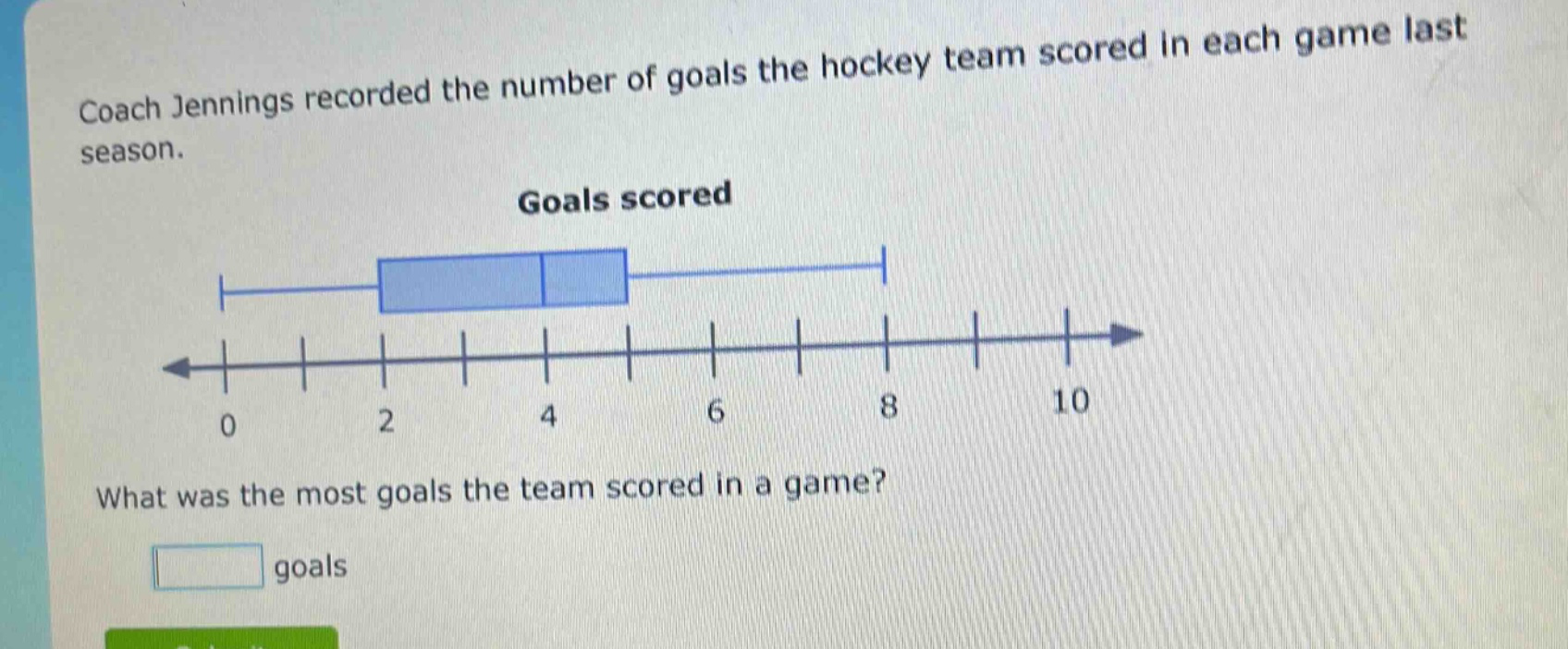 coach jennings recorded the number of goals the hockey team scored in each game last season. goals scored what was the most goals the team scored in a game? goals