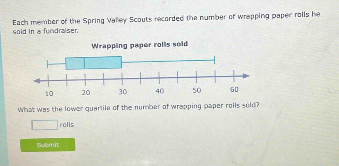 each member of the spring valley scouts recorded the number of wrapping paper rolls he sold in a fundraiser. wrapping paper rolls sold what was the lower quartile of the number of wrapping paper rolls sold? rolls submit