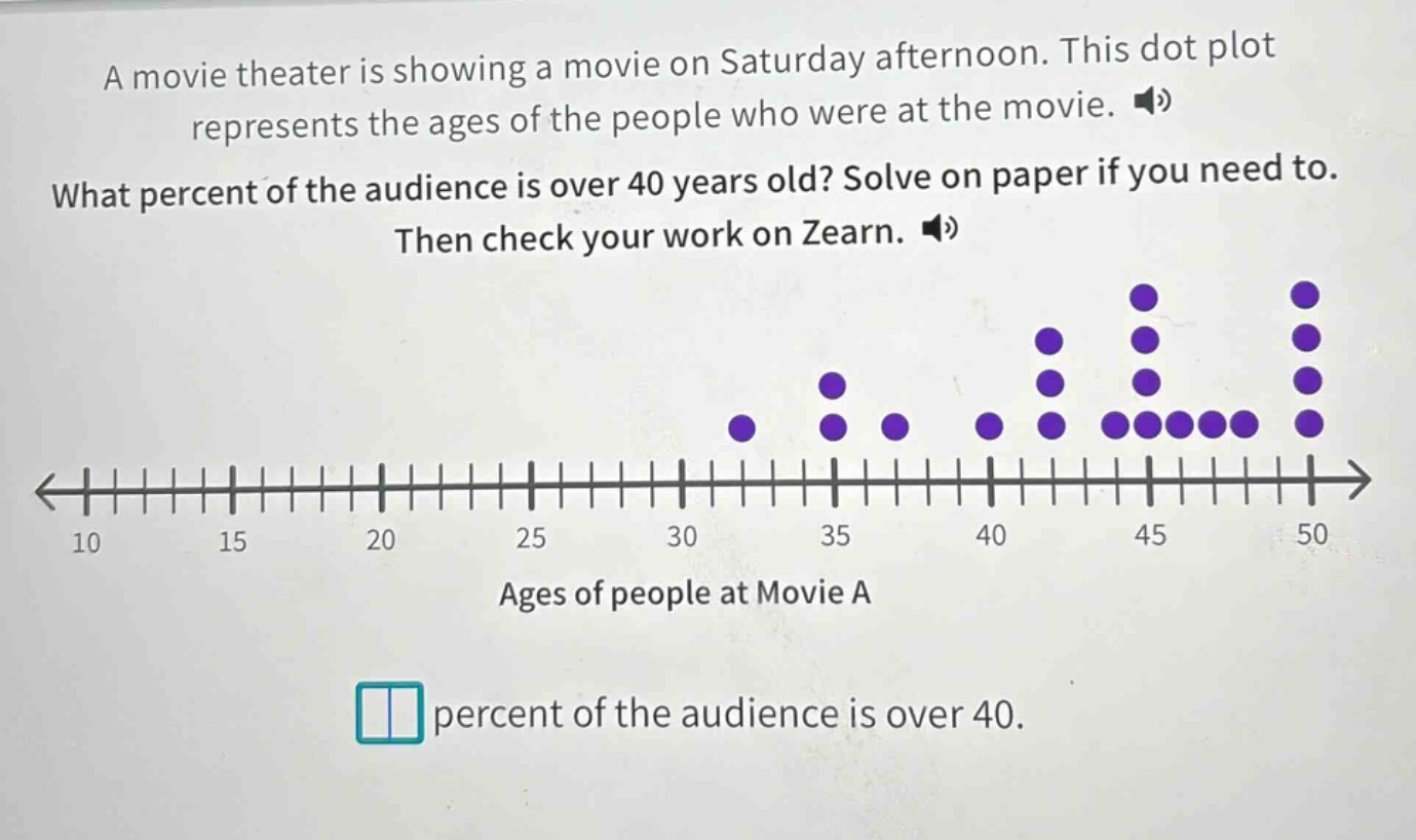 a movie theater is showing a movie on saturday afternoon. this dot plot represents the ages of the people who were at the movie. what percent of the audience is over 40 years old? solve on paper if you need to. then check your work on zearn. ages of people at movie a percent of the audience is over 40.