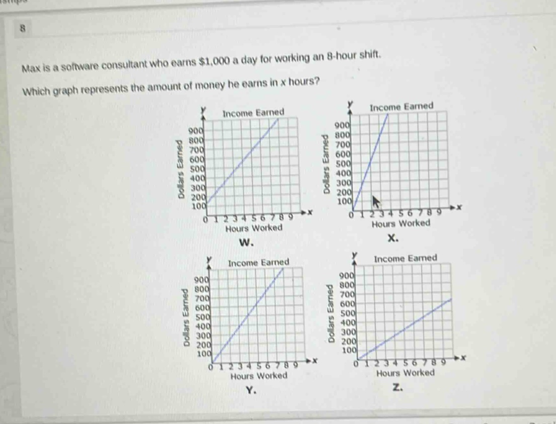 max is a software consultant who earns $1,000 a day for working an 8 - hour shift. which graph represents the amount of money he earns in x hours?