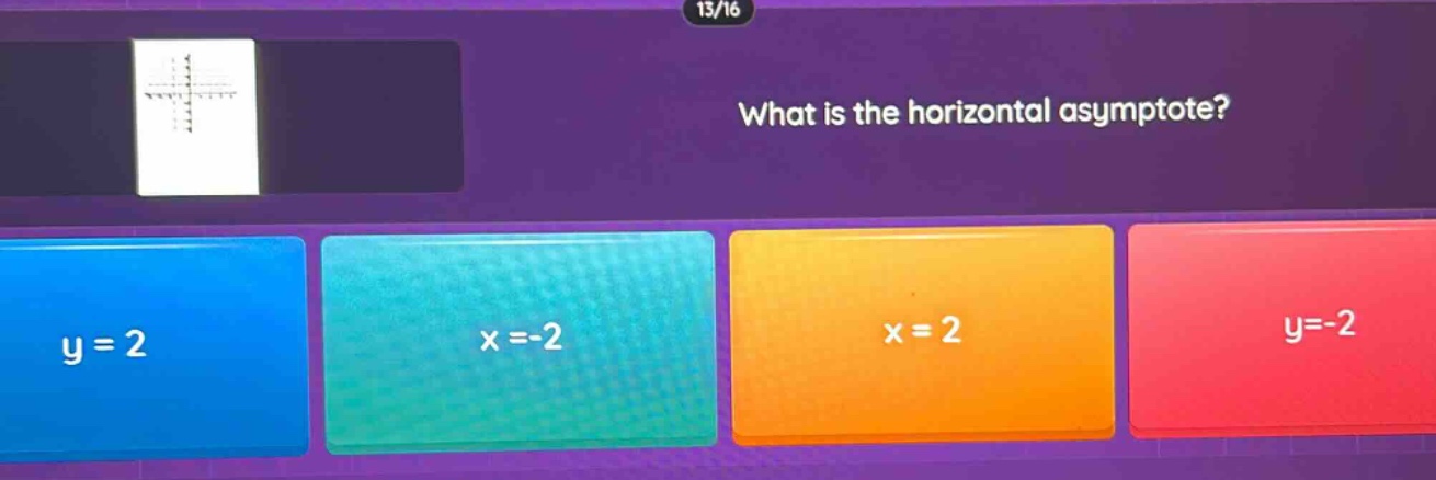 what is the horizontal asymptote? y = 2 x = -2 x = 2 y = -2