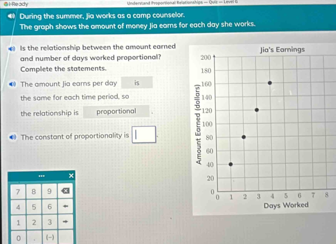 during the summer, jia works as a camp counselor. the graph shows the amount of money jia earns for each day she works. is the relationship between the amount earned and number of days worked proportional? complete the statements. the amount jia earns per day is the same for each time period, so the relationship is proportional. the constant of proportionality is