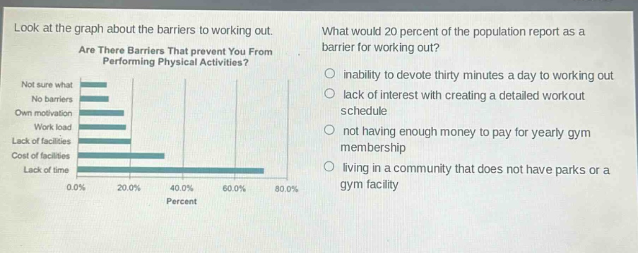 look at the graph about the barriers to working out. are there barriers that prevent you from performing physical activities? not sure what no barriers own motivation work load lack of facilities cost of facilities lack of time what would 20 percent of the population report as a barrier for working out? inability to devote thirty minutes a day to working out lack of interest with creating a detailed workout schedule not having enough money to pay for yearly gym membership living in a community that does not have parks or a gym facility