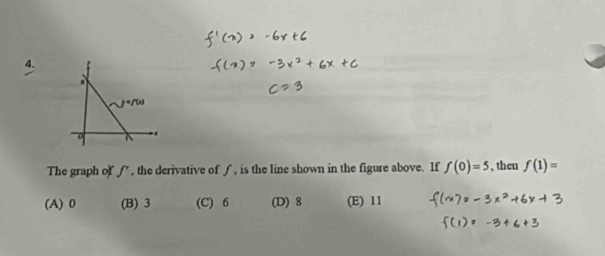 4. f(x)= -6x + 6 f(x)= -3x² + 6x + c c = 3 the graph of f, the derivative of f, is the line shown in the figure above. if f(0)=5, then f(1)= (a) 0 (b) 3 (c) 6 (d) 8 (e) 11 f(x)= -3x² + 6x + 3 f(1)= -3 + 6 + 3