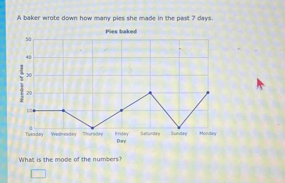 a baker wrote down how many pies she made in the past 7 days. pies baked what is the mode of the numbers?