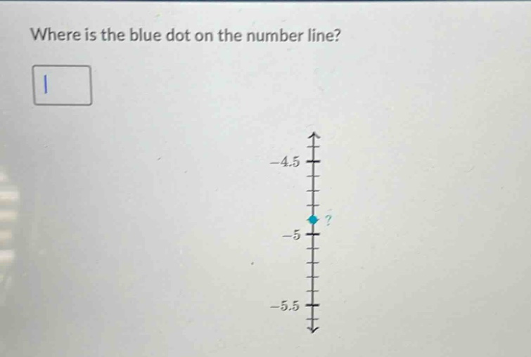 where is the blue dot on the number line?