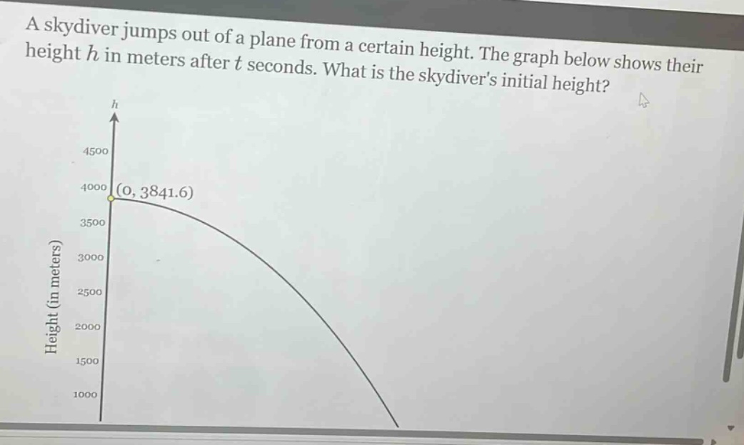 a skydiver jumps out of a plane from a certain height. the graph below shows their height h in meters after t seconds. what is the skydivers initial height?