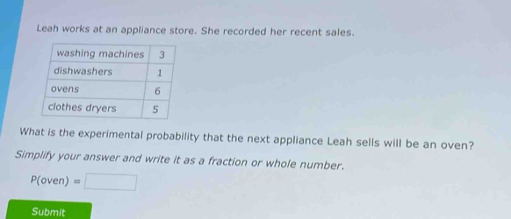 leah works at an appliance store. she recorded her recent sales. washing machines 3 dishwashers 1 ovens 6 clothes dryers 5 what is the experimental probability that the next appliance leah sells will be an oven? simplify your answer and write it as a fraction or whole number. p(oven) =