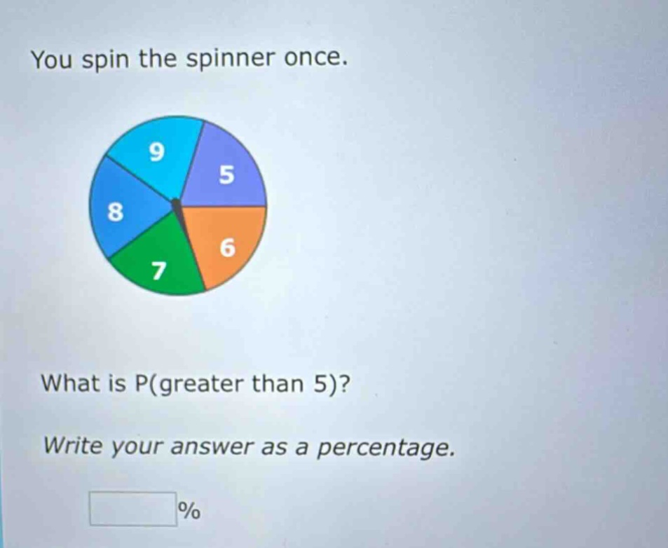 you spin the spinner once. what is p(greater than 5)? write your answer as a percentage. %